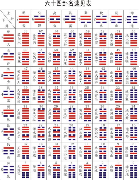 易经卦象查询|《易经》全文64卦翻译及图解